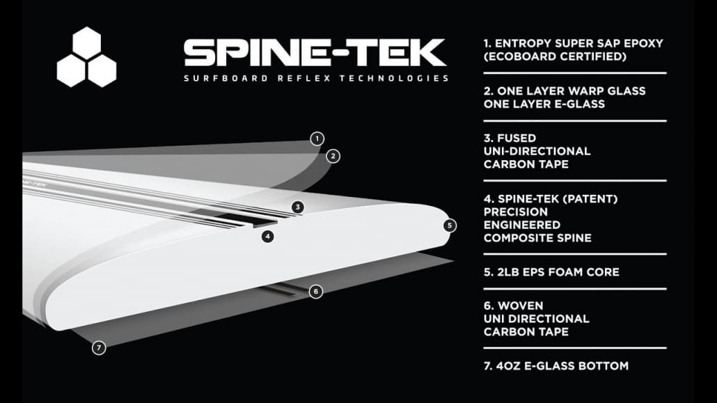 Channel Islands Spine-Tek construction diagram