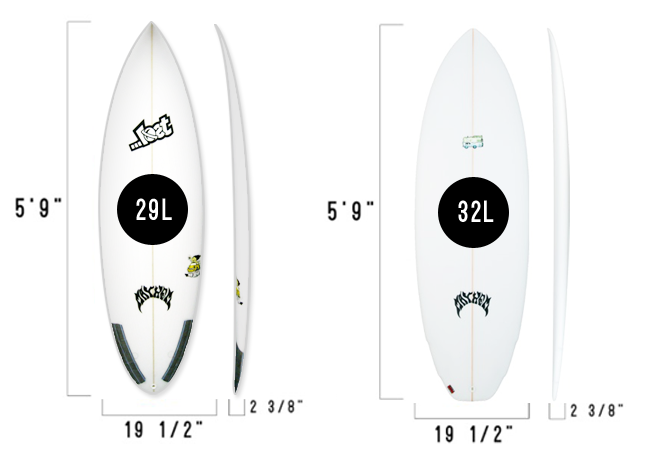 Surfboard volume is not created equal.